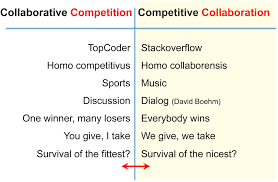 (itu ide yang bagus) 1. The Collaboration Layer From Homo Competitivus To Homo Collaborensis Emerald Insight