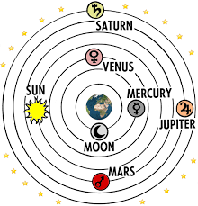 Claudius Ptolemy - Biography, Facts and Pictures