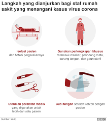These droplets contaminate other people, objects and surfaces within the vicinity of the. Simak Gejala Cara Penanganan Dan Pengobatan Penyakit Covid 19