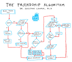 The Friendship Algorithm How To Scientifically Choose Your