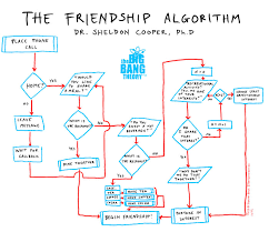 the friendship algorithm how to scientifically choose your