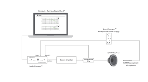 The depth of the cylinder should be an approximate average of Measurement Of Thiele Small Parameters Listen Inc
