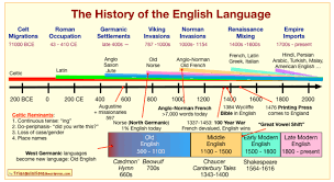 The History Of The English Language In One Chart History