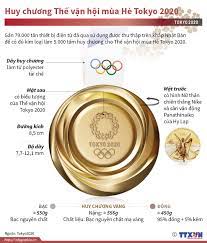 The home of olympics on bbc sport online. Huy ChÆ°Æ¡ng Tháº¿ Váº­n Há»™i Mua He Tokyo 2020