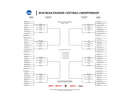 The 2018 college world series returns to omaha, featuring an impressive roster of teams and top players. The Official Printable 2018 Ncaa Di Softball Tournam2018 Ncaa College Softball Bracket Printable Pdf Of The Di Tournament Fieldent Pdf Ncaa Com