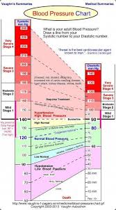 Pin On Blood Pressure Medications