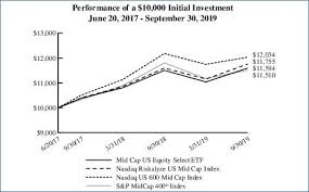 You have the option to change the. N Csrs 1 Etf6 Ncsrs Htm Semi Annual Report To Shareholders United