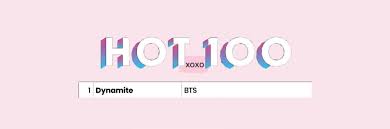 Commons is a freely licensed media file repository. ë¯¸ë‹ˆ Kumpulan Header Hot 100 On Twitter Bts Billboard Logo Twiter Header