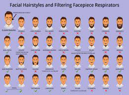 No, not a sea mammal with flippers. Some Beards Could Make Face Masks Ineffective According To Cdc The Independent The Independent