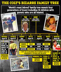 Horrors of 'world's most inbred family' with four generations of incest  including 14 kids who are all related | The US Sun