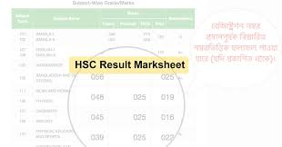 Students may check their results on the official website of bse at bseodisha.nic.in or bseodisha.ac.in after 6 pm on june 25. Hsc Result 2020 Marksheet With Number 2021 All Education Board