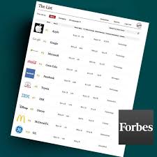 World's most valuable brands 2016. Why Oracle Are The True Winners Of Forbes Worlds Most Valuable Brands List 2016 The Measured Marketer