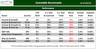 chart ibu 1901 5yr