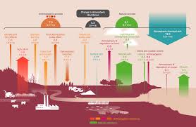 global nitrous oxide sources and sinks