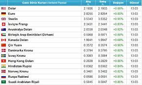 Damacana ve pet suya fahiş zam yapan şerefsiz alçaklara sesleniyorum. Dolar Ve Euro Neden Artti 09 09 2014 Canli Altin Fiyatlari