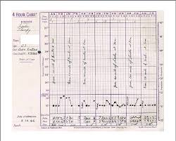 Ict Monitor Chart Download Scientific Diagram