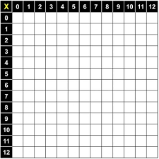 Blank Multiplication Chart White Gold