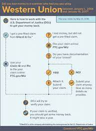 If you sent multiple payments to the recipient, you will need to complete a form for each payment. Western Union Refunds Scam Alert Ftc Consumer Information