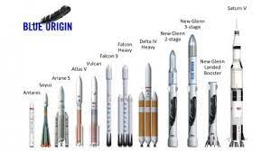 Jul 20, 2021 · die crew des ersten bemannten fluges des raumfahrtunternehmens blue origin macht sich bereit, um in die kapsel der «new shepard» zu steigen. Blue Origin New Glenn Die Grossere Falcon 9 Rakete Golem De
