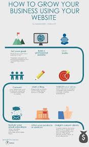 Infographic Showing How To Use Your Website And Online Marketing To Grow Your Business Infographic Online Marketing Social Media Planner