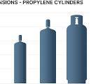 Gas Cylinders & Tank Sizes | Toll Gas & Welding Supply