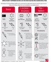 La vacuna intradérmica contra la influenza puede causar otros efectos secundarios leves, incluyendo: Hay Una Vacuna Mejor Que Otra Las Diferencias Entre Pfizer Sinovac Y Astrazeneca La Tercera