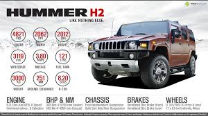 1,000 horsepower will never sound the same again. Hummer H2 Price Specs Review Pics Mileage In India