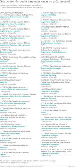 Página desenvolvida com o intuito de ajudar alunos de final de secundário no cálculo da nota de entrada com a qual se candidatam ao ensino superior, tendo em conta as notas finais das disciplinas e os respetivos exames. Cursos Superiores Com Medias Mais Altas Vao Poder Aumentar Vagas