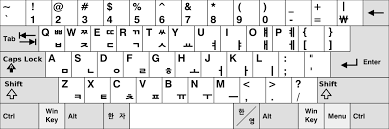 It consists of 19 consonants and 21 vowels (including diphthongs). Korean Language And Computers Wikipedia