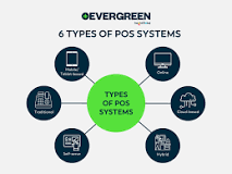 6 Types of POS Systems (& When to Use Them)