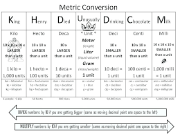 measurement chart for 5th grade math customary measurement