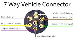 Most of us aren't electricians, but that doesn't mean wiring a trailer or replacing corroded wiring is beyond us. 12 Car Plug Wiring Diagram Trailer Wiring Diagram Trailer Light Wiring Wiring Diagram