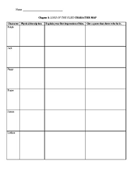 Lord Of The Flies Character Chart