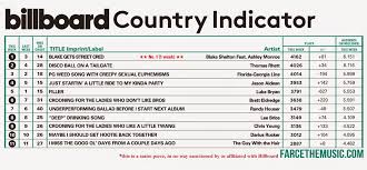 Farce The Music Honest Billboard Country Chart Feb 2015