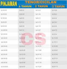 Check spelling or type a new query. Pinjaman Kta Bca Kredit Tanpa Agunan Ciriseo Net