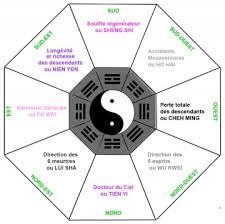 Feng Shui Le Calcul Du Pa Kua Pour Determiner Les Positions Favorables Et Nefastes La Cerise Sur La Deco