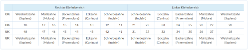 Zahnbrucken Kosten Im Vergleich