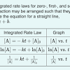 How is the rate of disappearance of ozone related to the rate of appearance of oxygen in the following equation? 1
