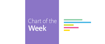 Chart Of The Week Cincinnati Becomes A Sanctuary City