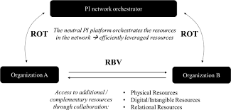 The max supply of pi network is 0. Why Collaborate In A Physical Internet Network Motives And Success Factors Plasch 2021 Journal Of Business Logistics Wiley Online Library