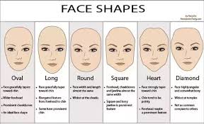 What Is My Face Shape And What Hairstyle Would Suit It Quora