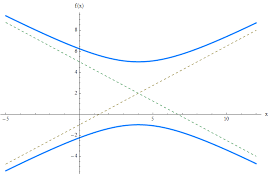 The Hyperbola Mathcracker Com