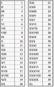 Kelas i, kelas ii, kelas iii, kelas iv, kelas vi. Tabel Angka Romawi Lengkap 1 1000
