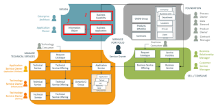 Common Service Data Model Product View Application Portfolio Management Servicenow Docs