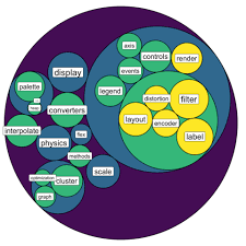 Circular Packing The R Graph Gallery