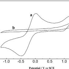 Gratis lagu barat dangdut koplo full album terlengkap wapka mobi, download lagu barat hits terbaru 2021 ★. Cyclic Voltammogram Of The 1 Mmol L 1 Cu 4 L 4 Complex A And 1 Mmol Download Scientific Diagram