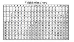 multiplication fact chart for 0x0 through 20x20 if you