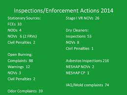 Forsyth County Office of Environmental Assistance and Protection