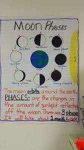 Moon Phases Anchor Chart Second Grade Science Science