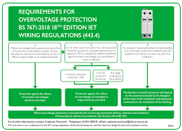 Former formula 1 driver marc surer has suggested that aston martin's mediocre car is the main reason behind sebastian vettel's lack of points so far … avatar karim kassab 18th Edition What Are The Requirements For Overvoltage Protection Professional Electrician